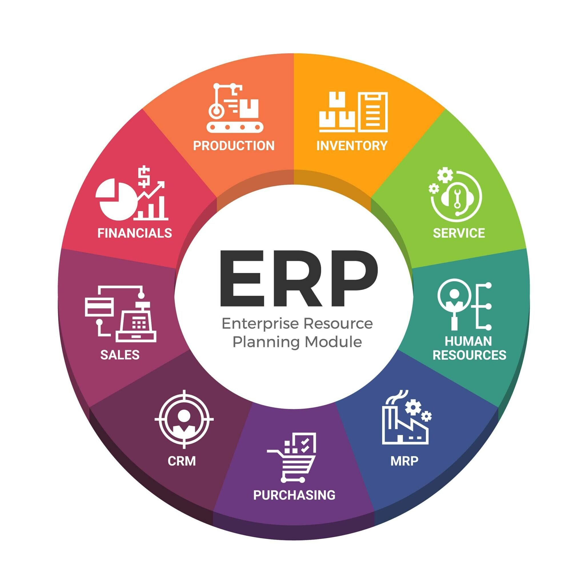 Erp Preparation